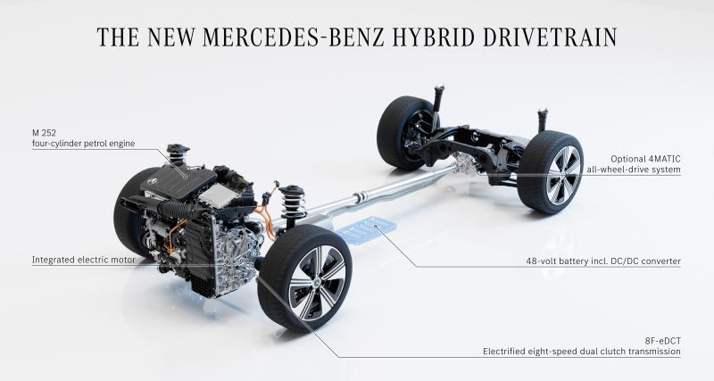 Mercedes gibt noch mehr Informationen zu seinem zukünftigen CLA – auch Thermal