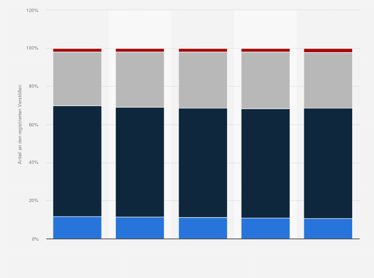 erfahren sie, welche strafen bei handyverbot am steuer in deutschland drohen, warum die regelung existiert und wie sie bußgelder vermeiden können. bleiben sie sicher unterwegs!